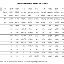 Selection Guide